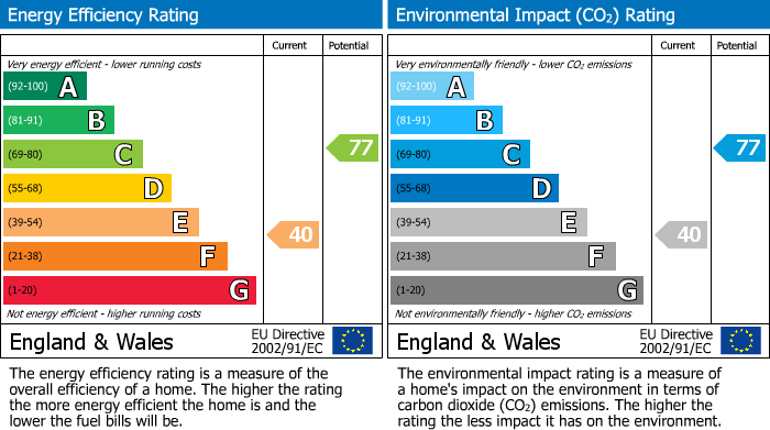 Energy Performance Certificate for Canning Road, Croydon