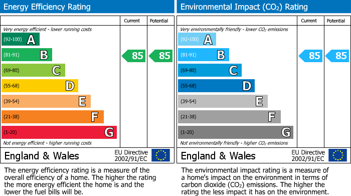 Energy Performance Certificate for One St. Johns Wood Road, London, NW8