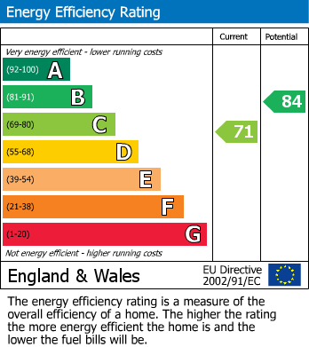 Energy Performance Certificate for Oak Gardens, Edgware HA8