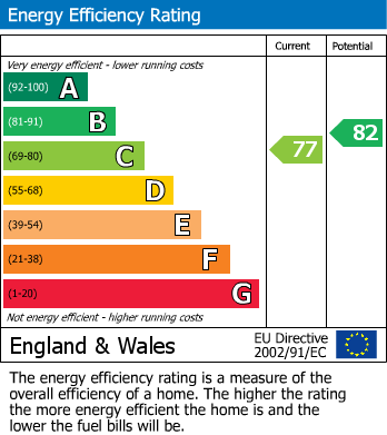 Energy Performance Certificate for Old Marylebone Road, London NW1