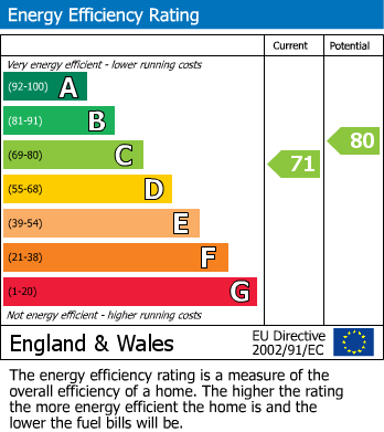 Energy Performance Certificate for Dorset House, Gloucester Place, London