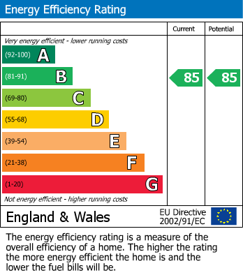 Energy Performance Certificate for Harrow HA1