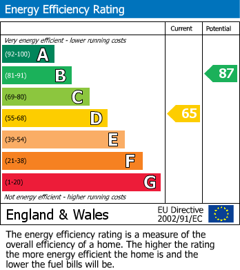 Energy Performance Certificate for Burnley Road, London NW10