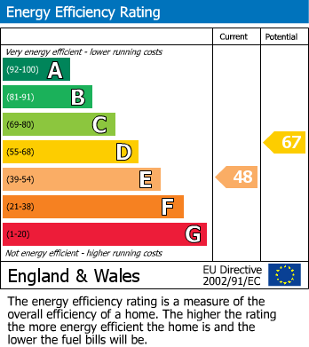 Energy Performance Certificate for Melrose Avenue, London NW2