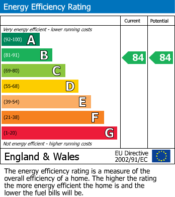 Energy Performance Certificate for Mortise House, Chailey Place, Hayes