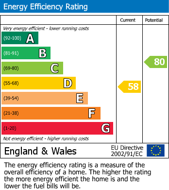 Energy Performance Certificate for Beaconsfield Road, Southall