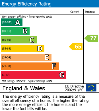 Energy Performance Certificate for Hallam Street, London, W1