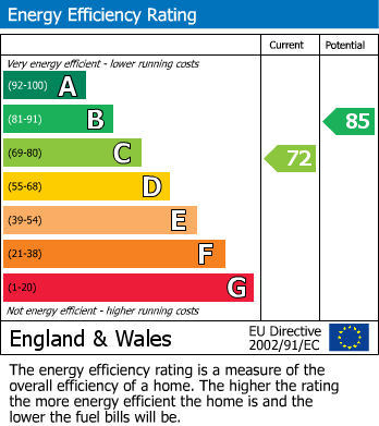 Energy Performance Certificate for Nibthwaite Road, Harrow, HA1