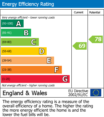 Energy Performance Certificate for Adelaide Grove, London W12